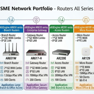 Huawei eKit Routers