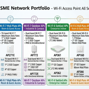 Huawei eKit Wifi Access Points